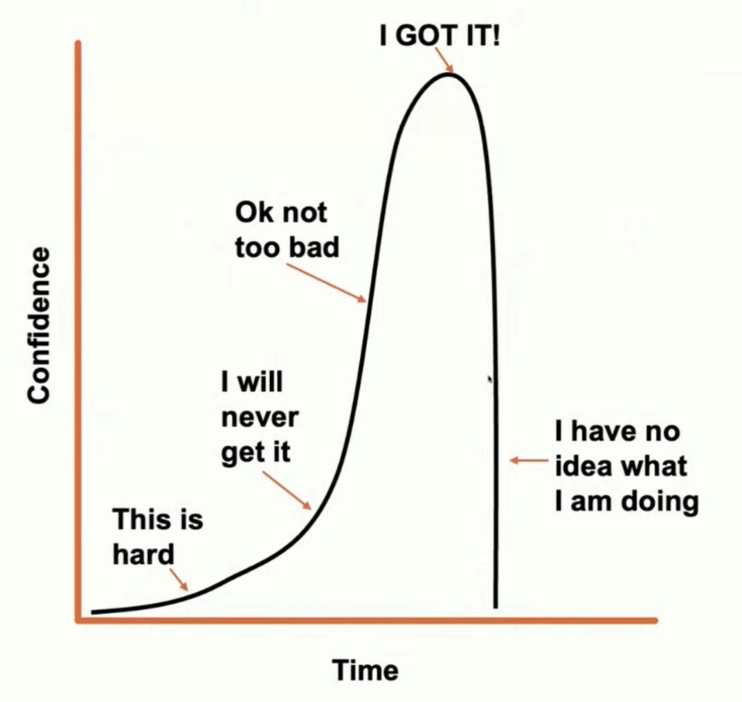 Curve Image