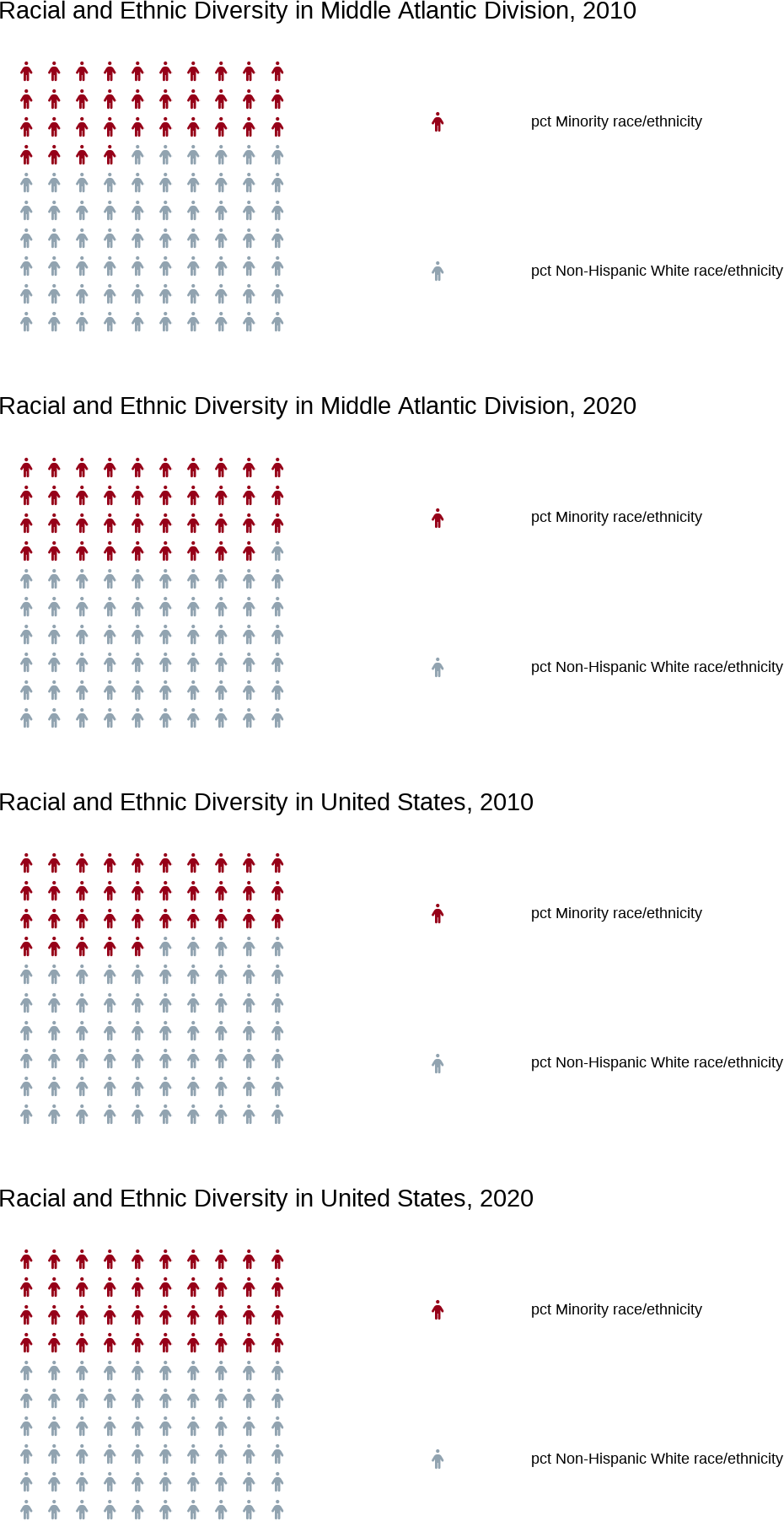 Alt-text: Racial and Ethnic Minority Infographic