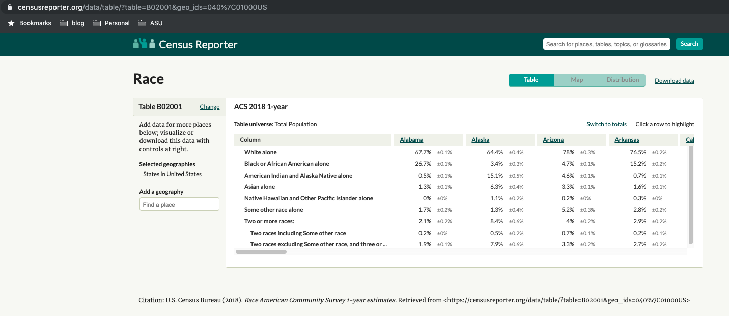 INTRO TO CENSUS DATA AND MAPPING