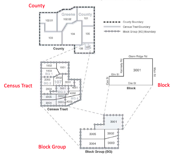INTRO TO CENSUS DATA AND MAPPING