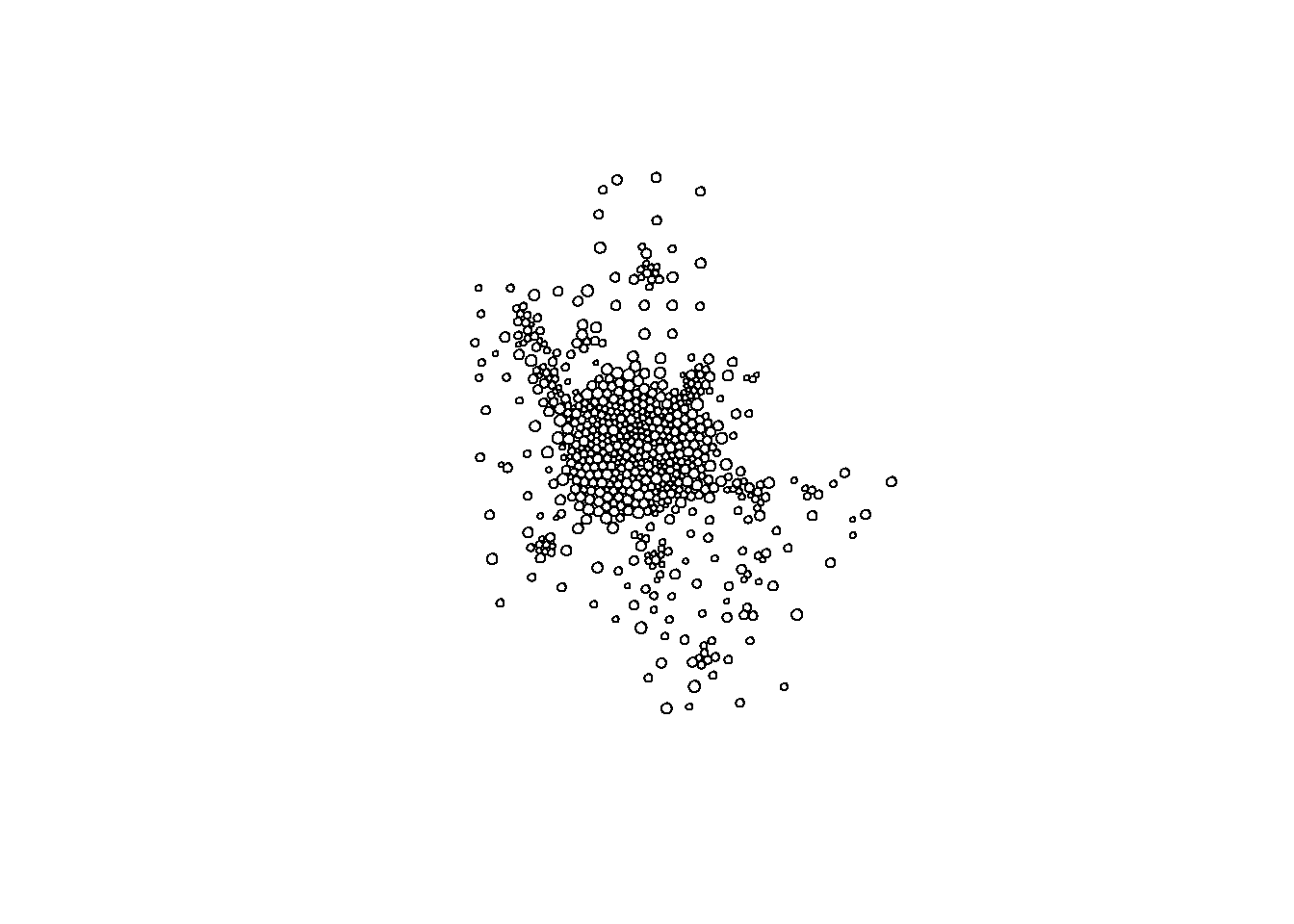 Cluster Demographics