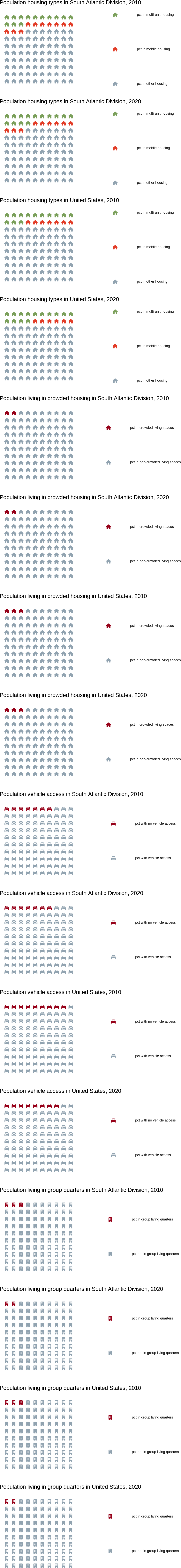 Alt-text: Housing and Transportation Infographic