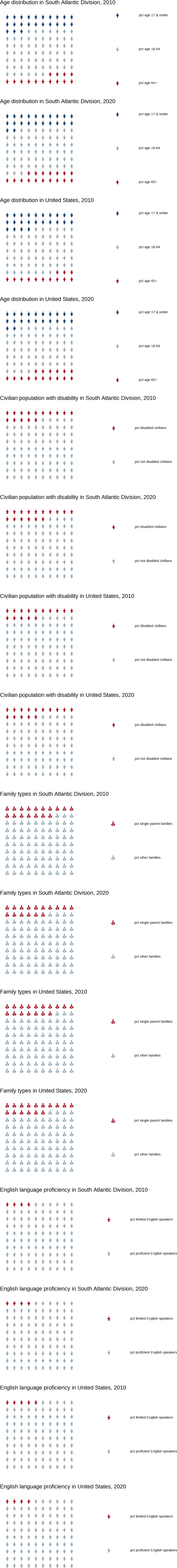 Alt-text: Household Characteristics Infographic