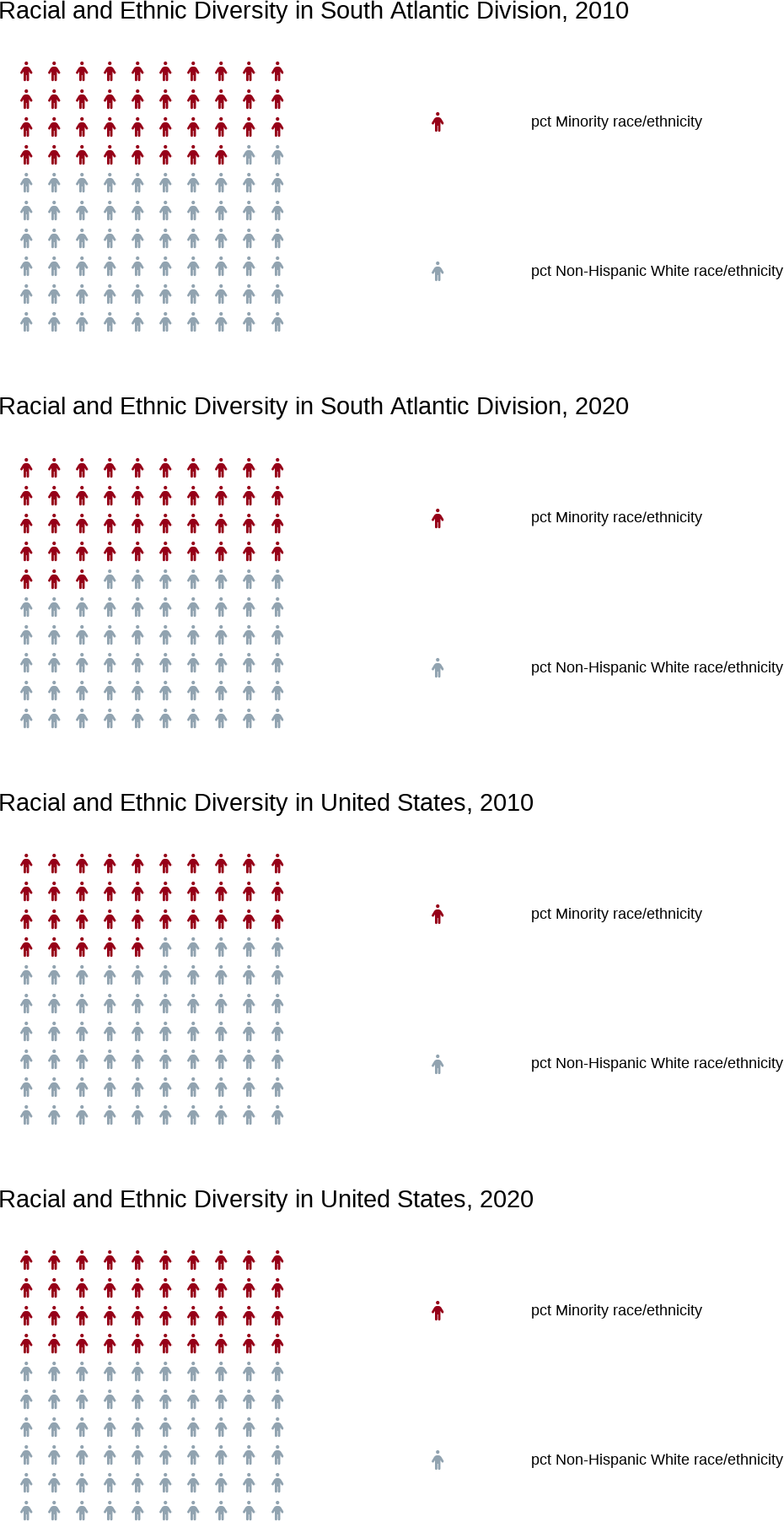 Alt-text: Racial and Ethnic Minority Infographic