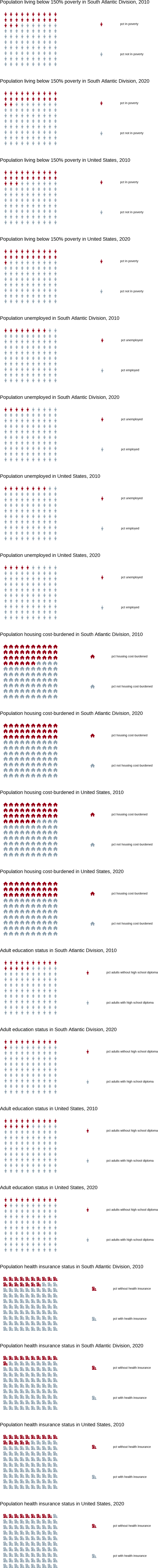 Alt-text: Socioeconomic Status Infographic