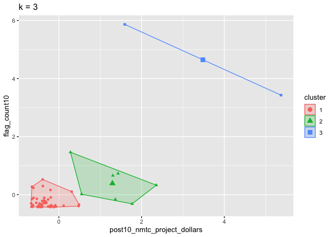 Figure: unnamed-chunk-80-1.png