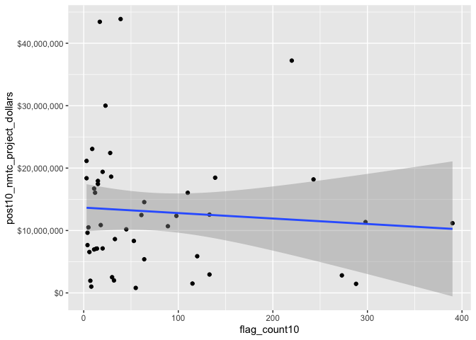 Figure: unnamed-chunk-82-1.png