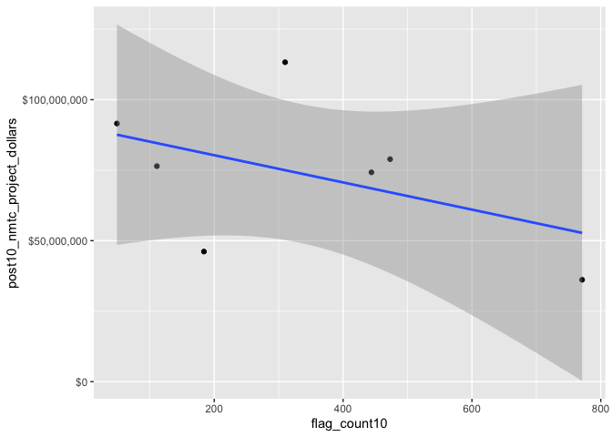 Figure: unnamed-chunk-85-1.png