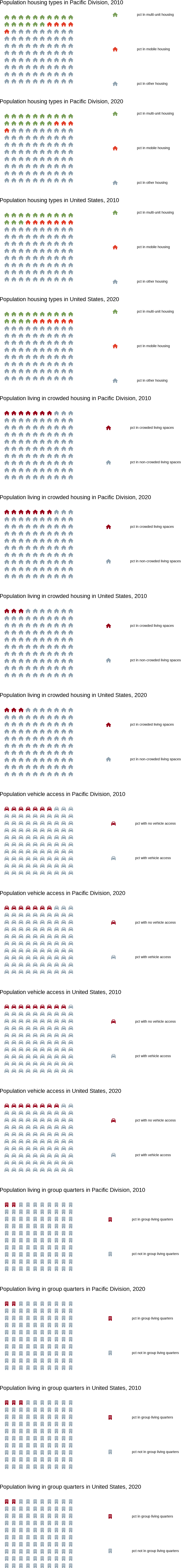 Alt-text: Housing and Transportation Infographic