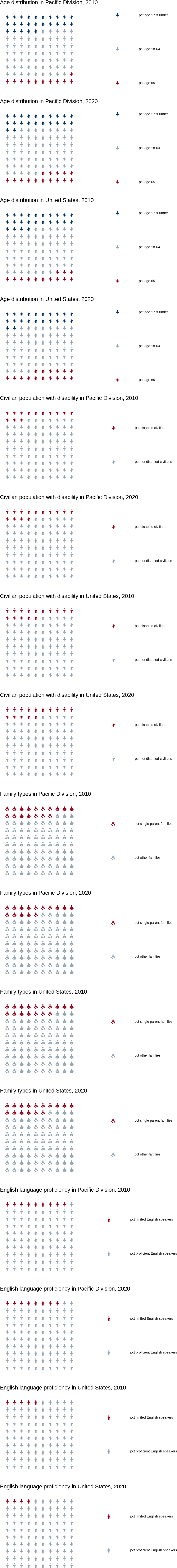 Alt-text: Household Characteristics Infographic