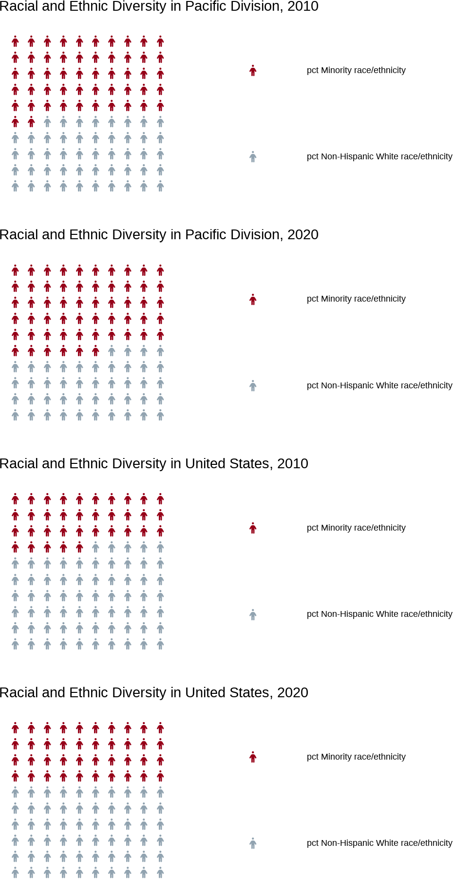 Alt-text: Racial and Ethnic Minority Infographic