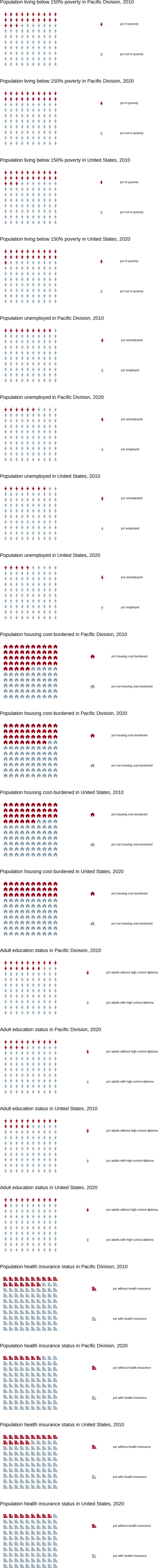 Alt-text: Socioeconomic Status Infographic