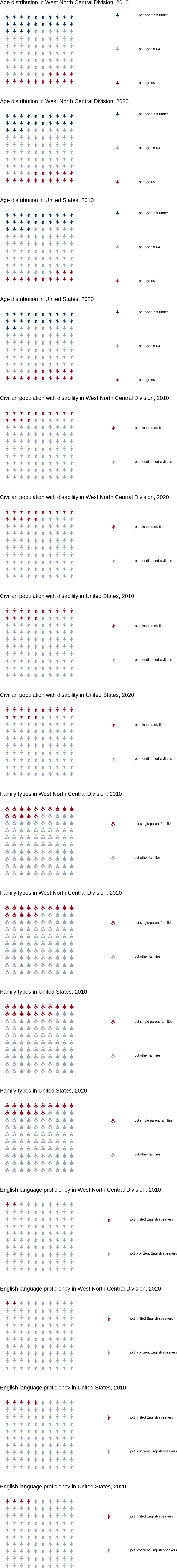 Alt-text: Household Characteristics Infographic