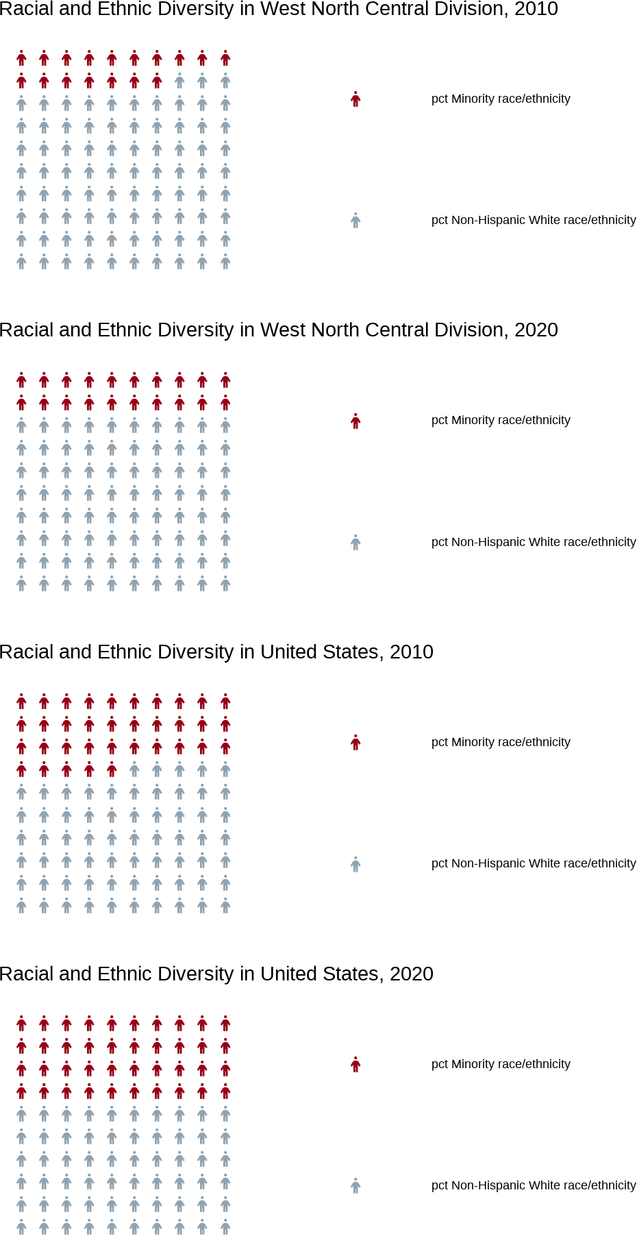 Alt-text: Racial and Ethnic Minority Infographic