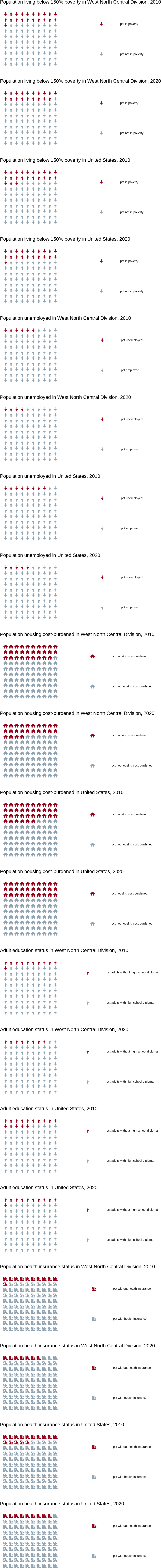 Alt-text: Socioeconomic Status Infographic