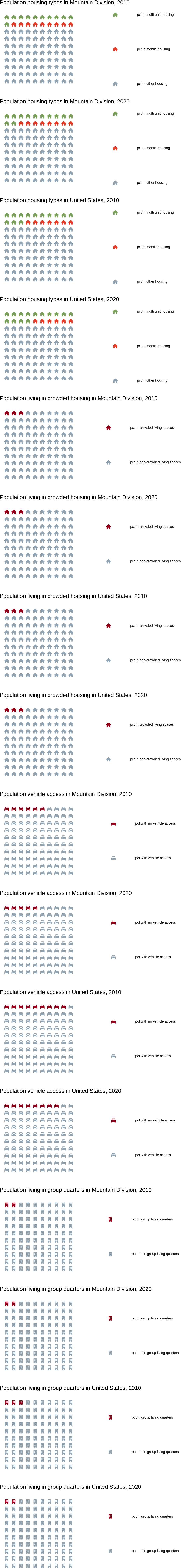 Alt-text: Housing and Transportation Infographic