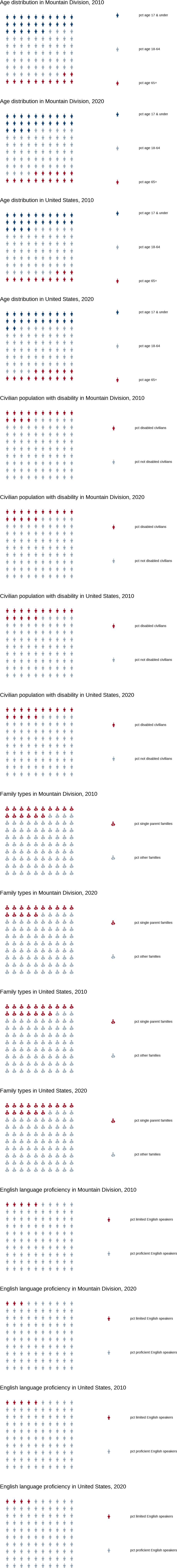 Alt-text: Household Characteristics Infographic