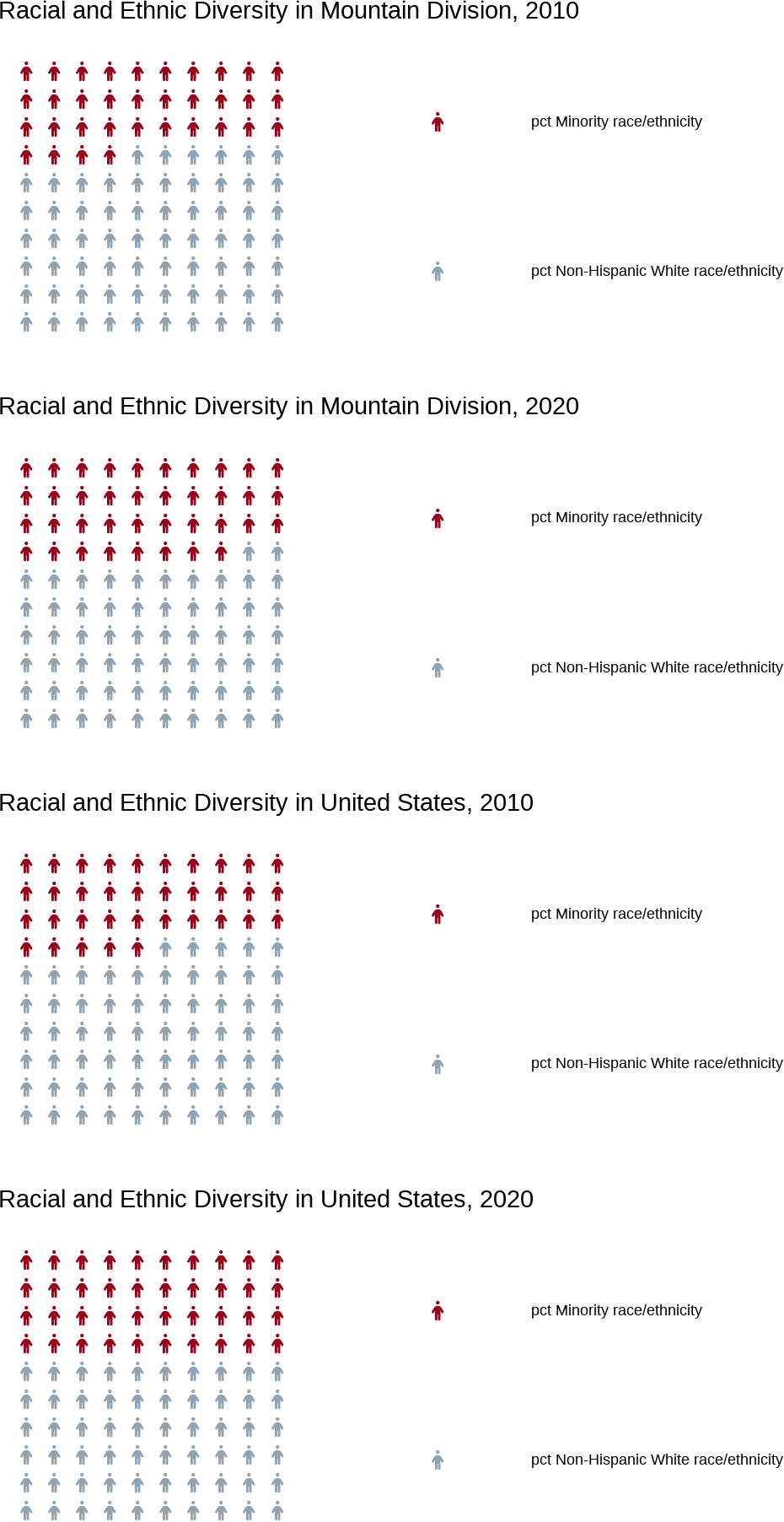 Alt-text: Racial and Ethnic Minority Infographic